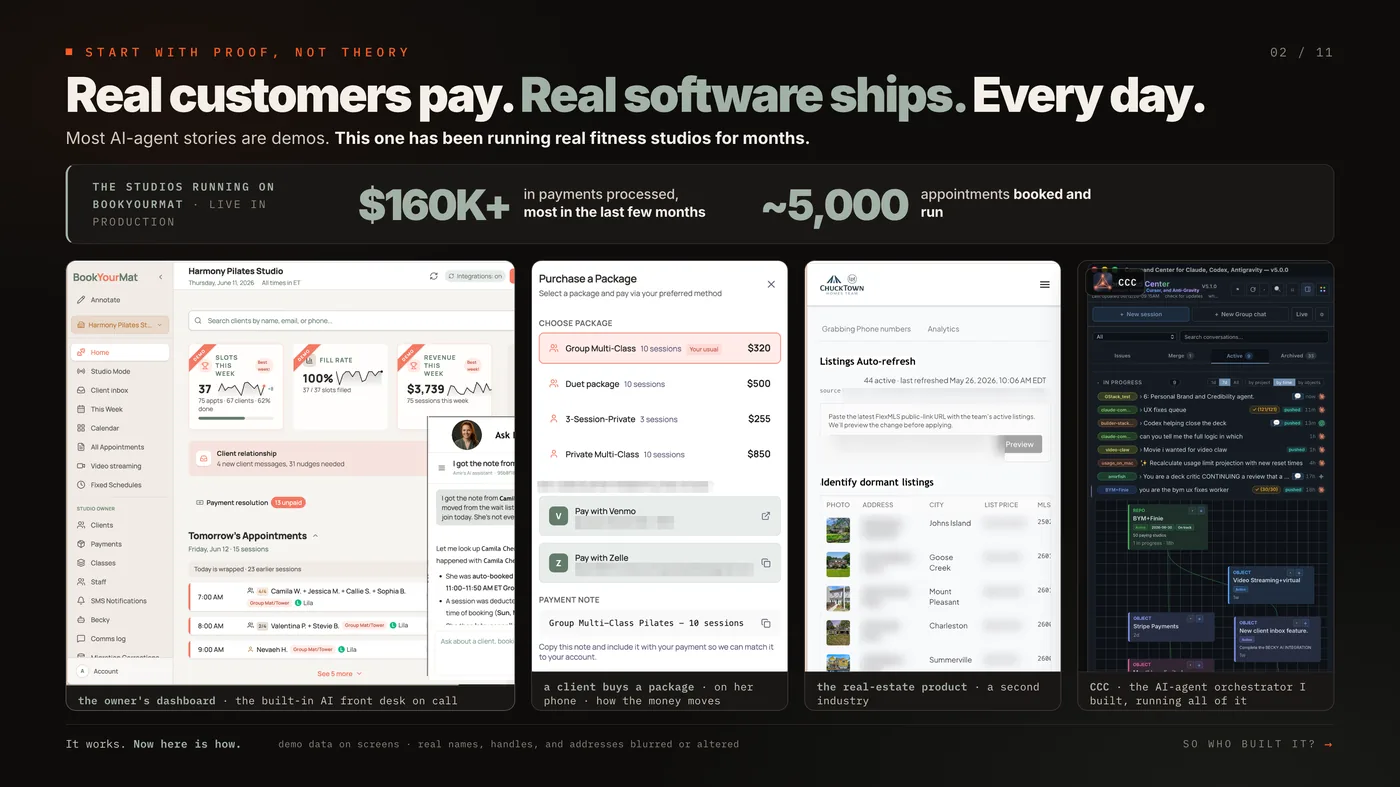 Proof slide: real customers pay, real software ships, every day. Owner dashboard, a live package purchase, a second industry, and CCC.