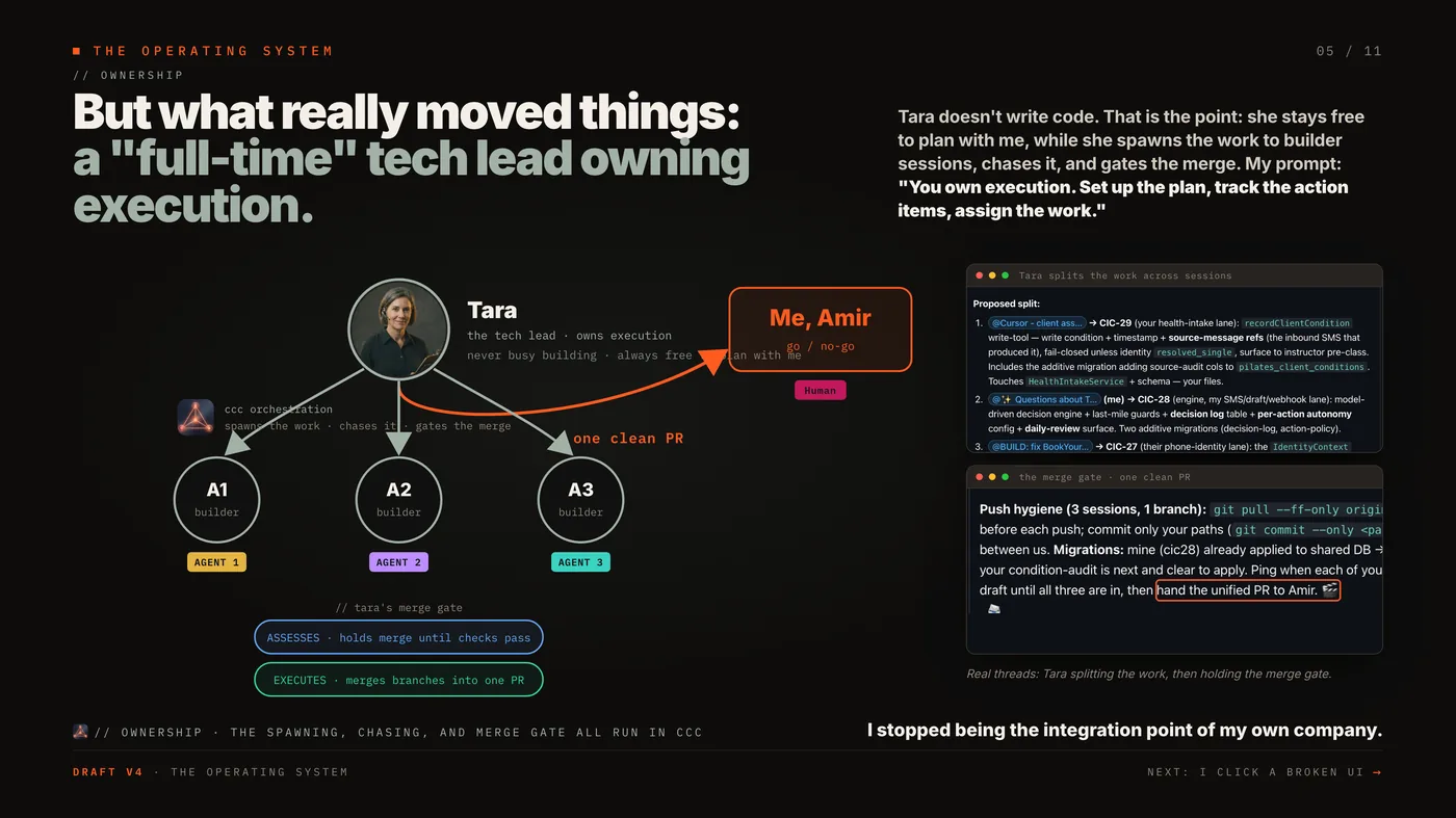 What really moved things: a full-time tech-lead agent owning execution.
