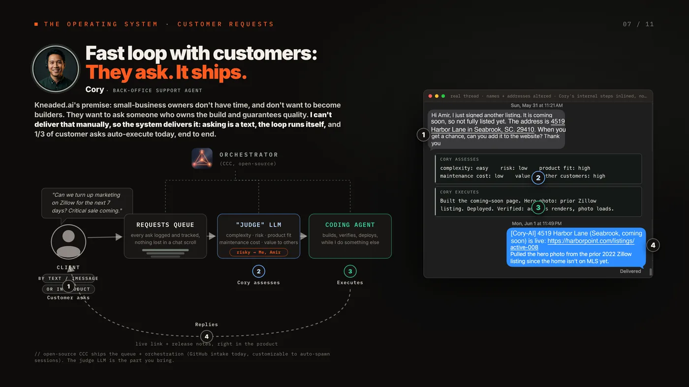Fast loop with customers: they ask, it ships.