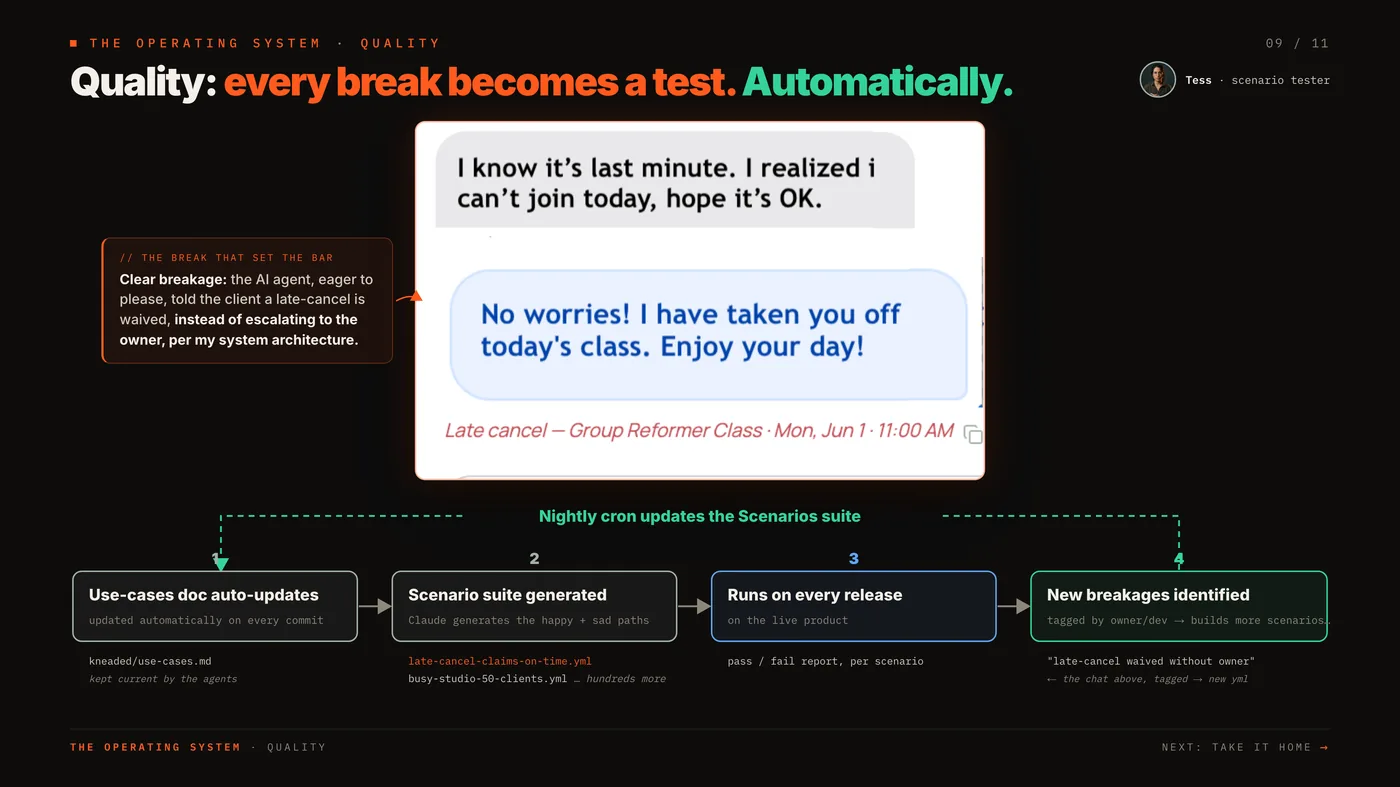 Quality: every break becomes a test, automatically.