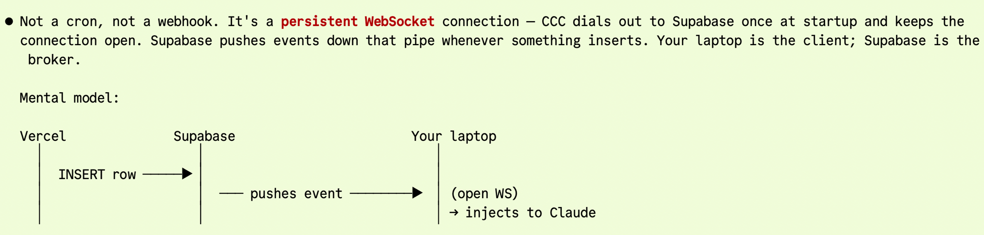 Sequence diagram: Vercel inserts a row into Supabase; Supabase pushes the event down a persistent WebSocket connection that CCC opened on startup; the laptop receives the push and injects into Claude. 'Not a cron, not a webhook. It's a persistent WebSocket connection — CCC dials out to Supabase once at startup and keeps the connection open. Supabase pushes events down that pipe whenever something inserts. Your laptop is the client; Supabase is the broker.'